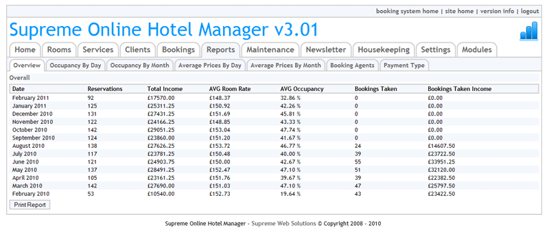 booking report hotel booking system screenshots web design booking report hotel booking system screenshots web design